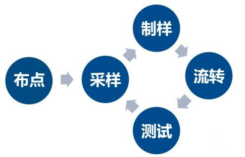 一码中内部资料联系方式