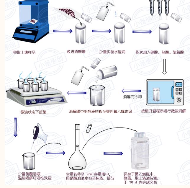 一码中内部资料联系方式